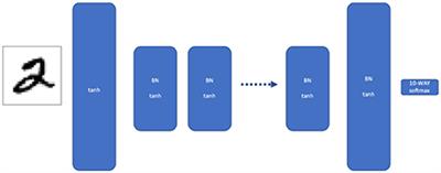 Doing the Impossible: Why Neural Networks Can Be Trained at All